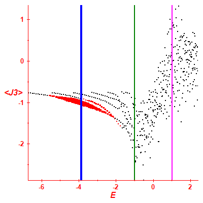 Peres lattice <J3>